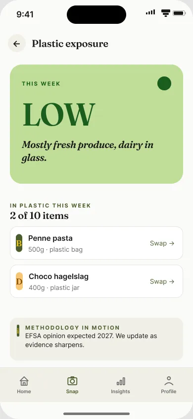 GreenBee plastic exposure summary: LOW reading with two items still in plastic, each offering a Swap action